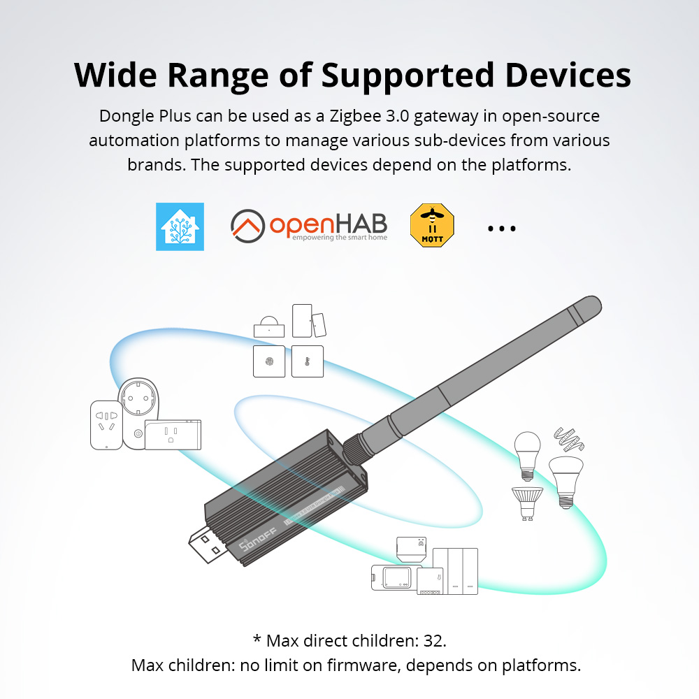 SONOFF ZBDongle-E Dongle USB Z - Zigbee Coordinator Stick avaliação e preço